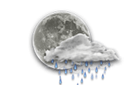 Current weather icon