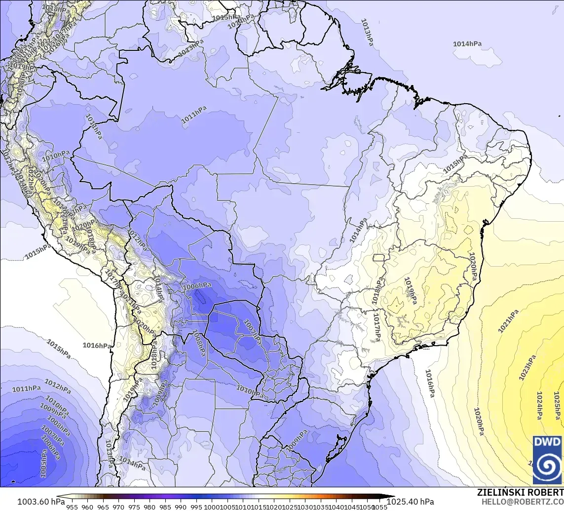 ICON modelo - Brasil, Presión