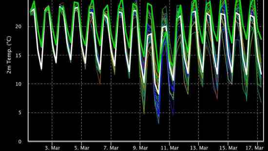 Vientos Mortales y Lluvias Tropicales: ¿Se Acerca un Apocalipsis en México este Marzo 2025? Análisis Científico Basado en GFS ENSEMBLE